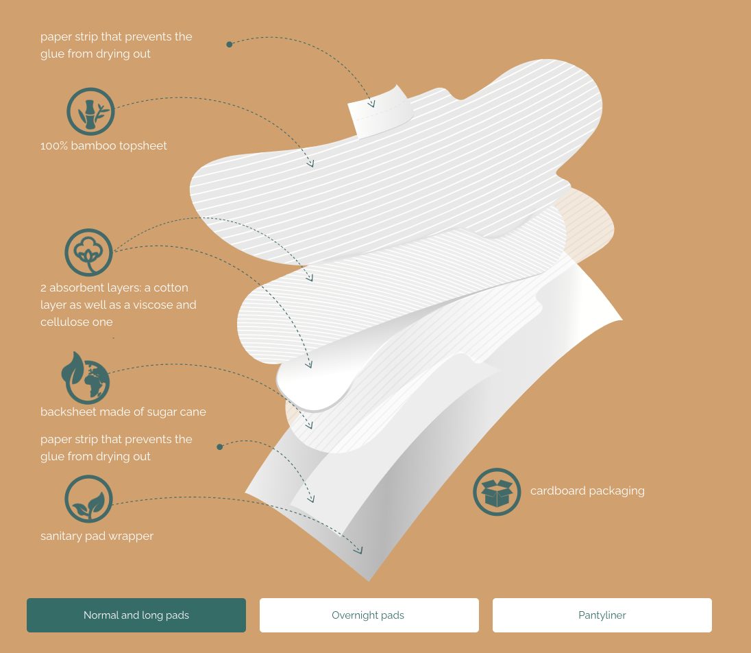 Eco Assorbenti in bambù con ali - Bella - immagine 6