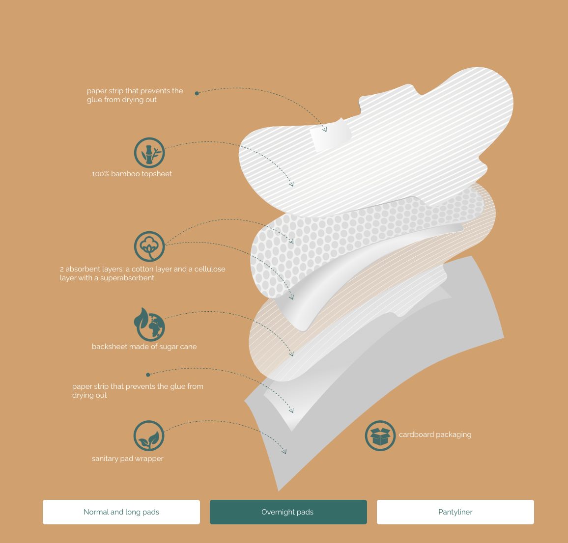 Eco Assorbenti in bambù con ali - Bella - immagine 7