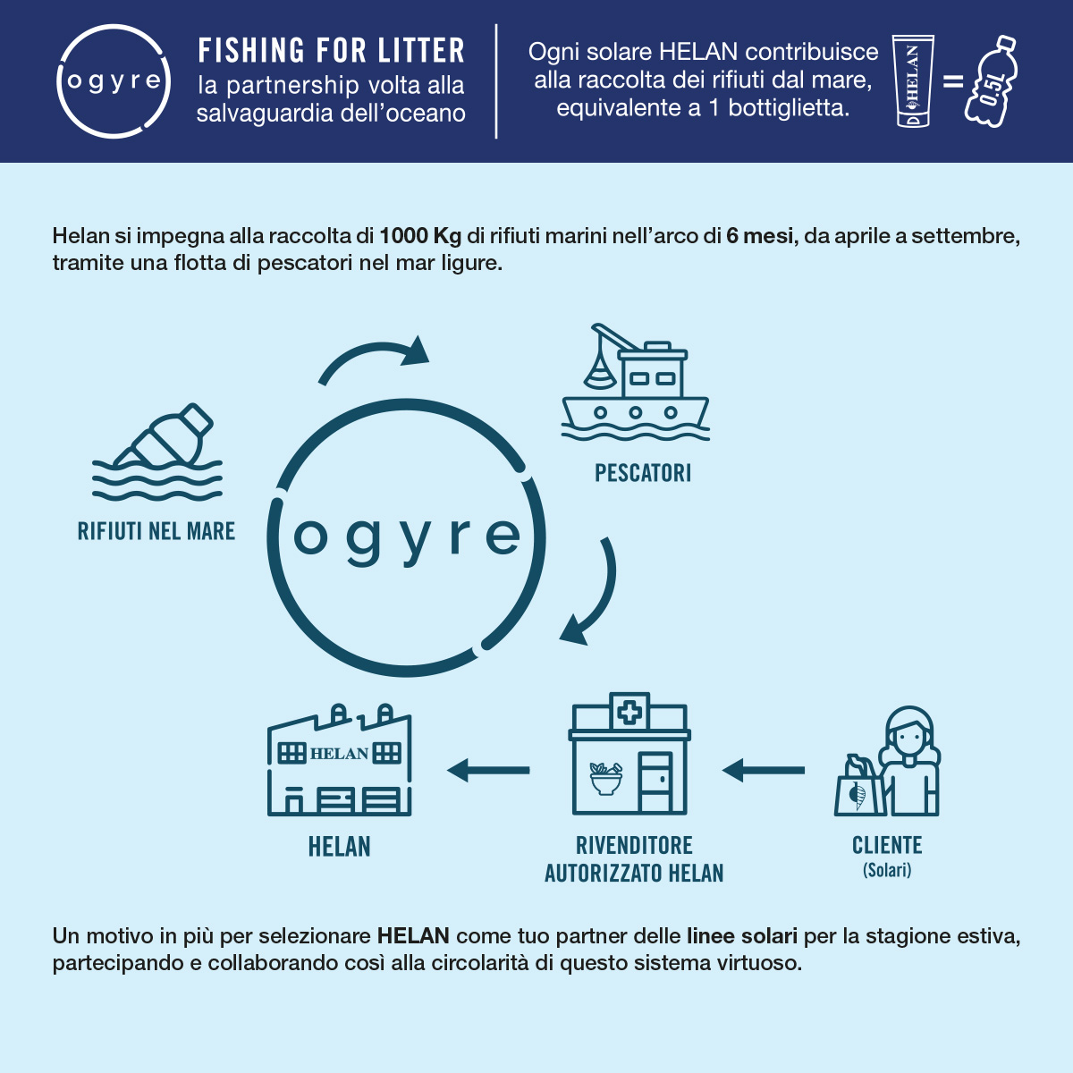 Bagnodoccia Gel profumato Monoi - Helan - immagine 2