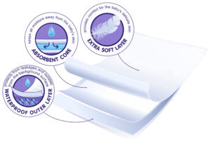 traverse assorbenti happy