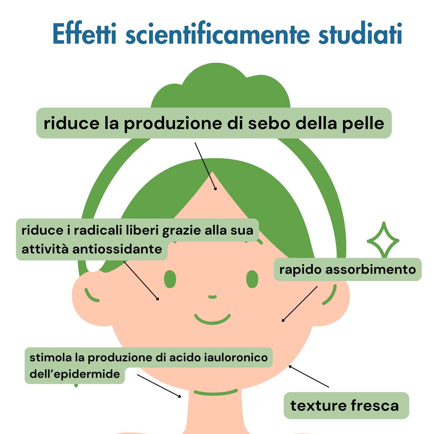 benefici niacinamide