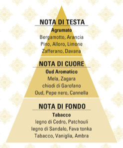 piramide olfattiva oud helan