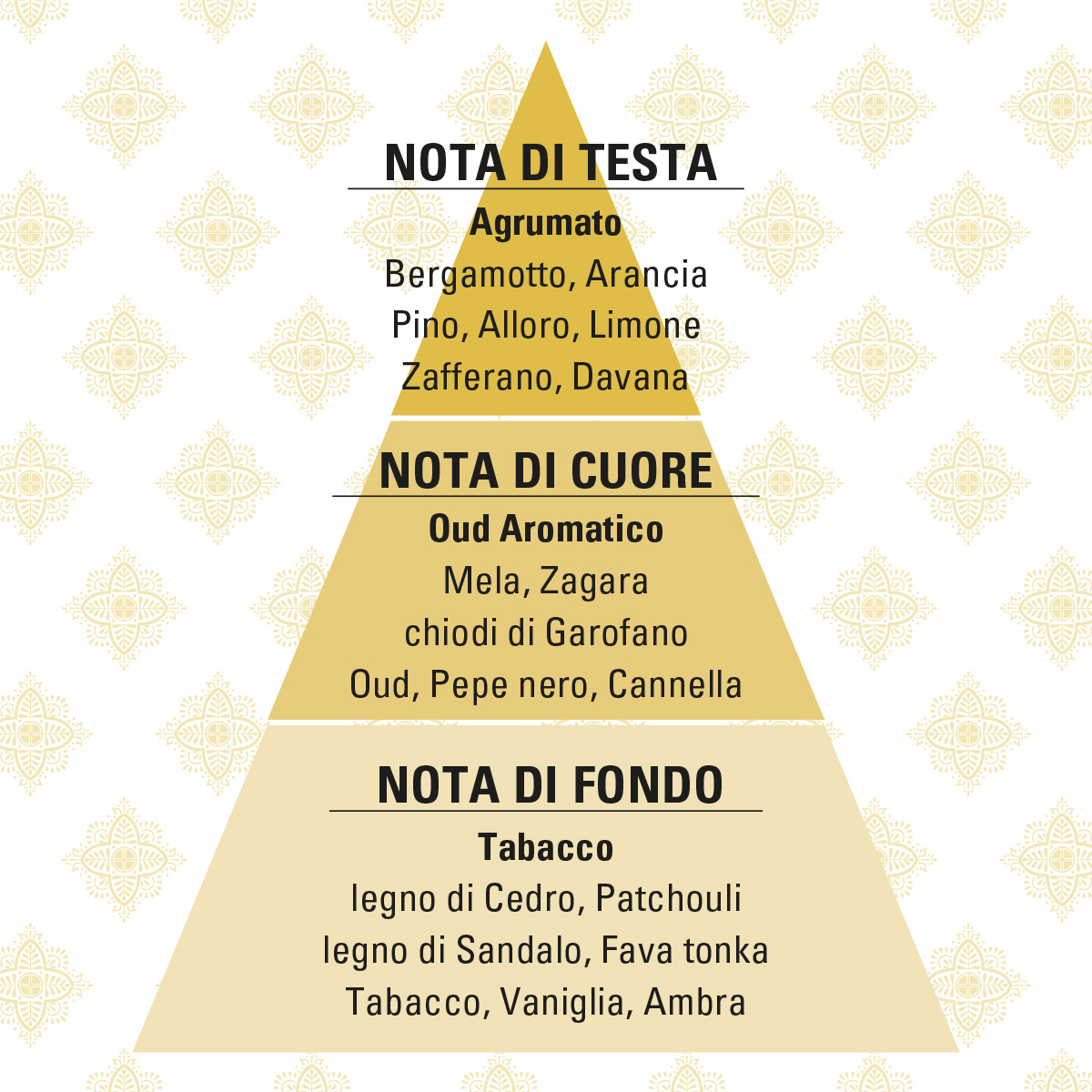 piramide olfattiva oud helan